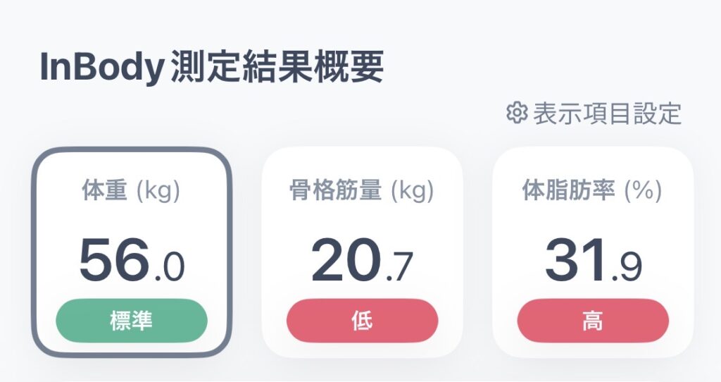 InBody測定結果概要(体重・骨格筋量・体脂肪率)
